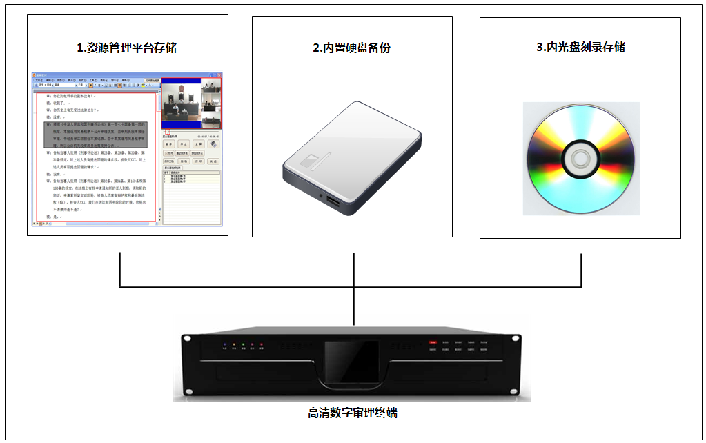 功能介绍