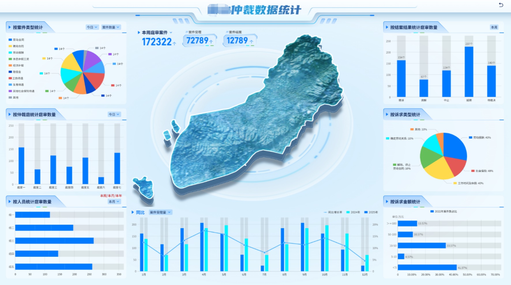 争议风险及形势研判系统